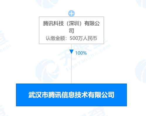 騰訊在武漢成立技術新公司，注冊資本500萬元專注信息技術咨詢服務